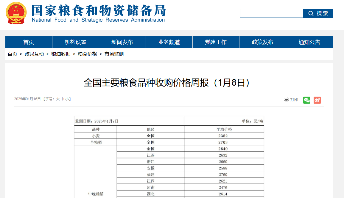 全國主要糧食品種收購價格周報（1月8日）